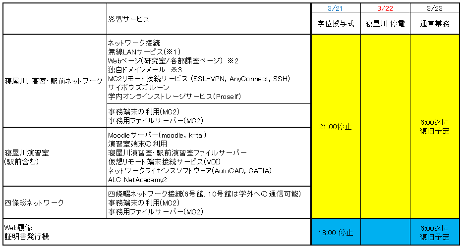 2020年度スケジュール